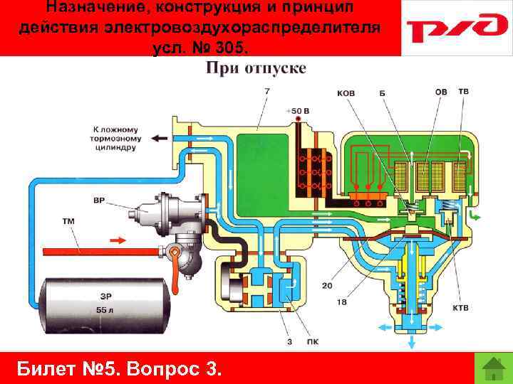 Назначение, конструкция и принцип действия электровоздухораспределителя усл. № 305. Билет № 5. Вопрос 3.