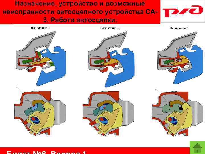 Назначение, устройство и возможные неисправности автосцепного устройства СА 3. Работа автосцепки. 