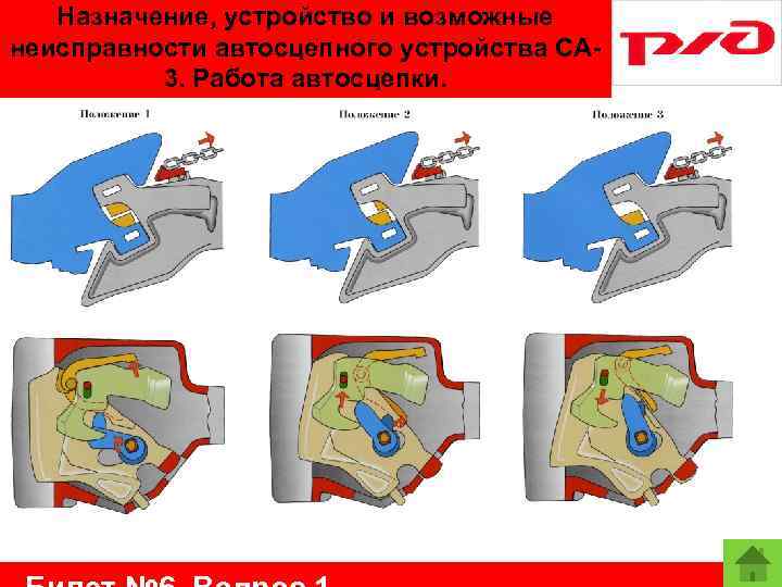 Назначение, устройство и возможные неисправности автосцепного устройства СА 3. Работа автосцепки. 