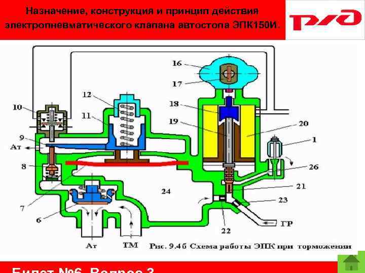 Назначение, конструкция и принцип действия электропневматического клапана автостопа ЭПК 150 И. 