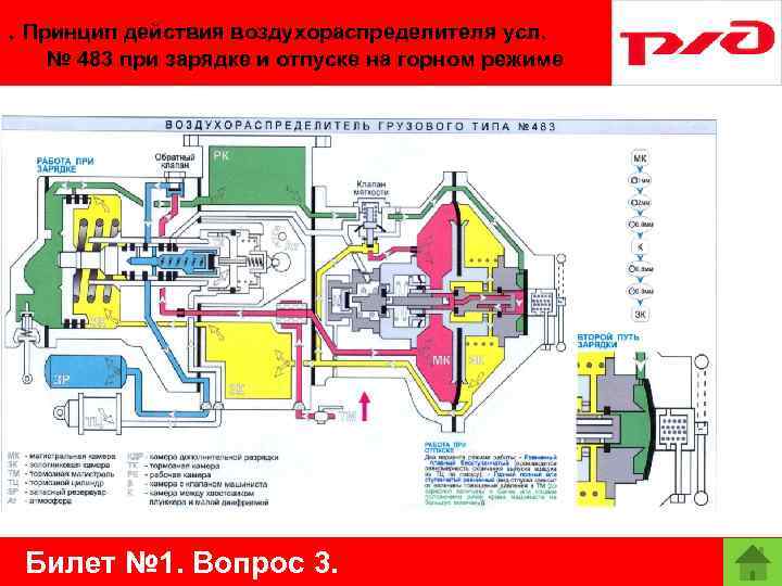 Режимы воздухораспределителя на локомотиве