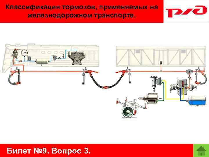 Классификация тормозов, применяемых на железнодорожном транспорте. Билет № 9. Вопрос 3. 