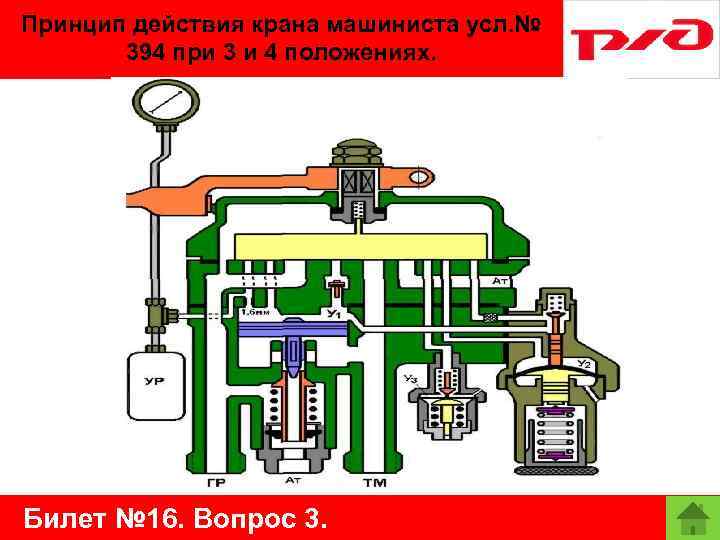 Принцип действия крана машиниста усл. № 394 при 3 и 4 положениях. Билет №