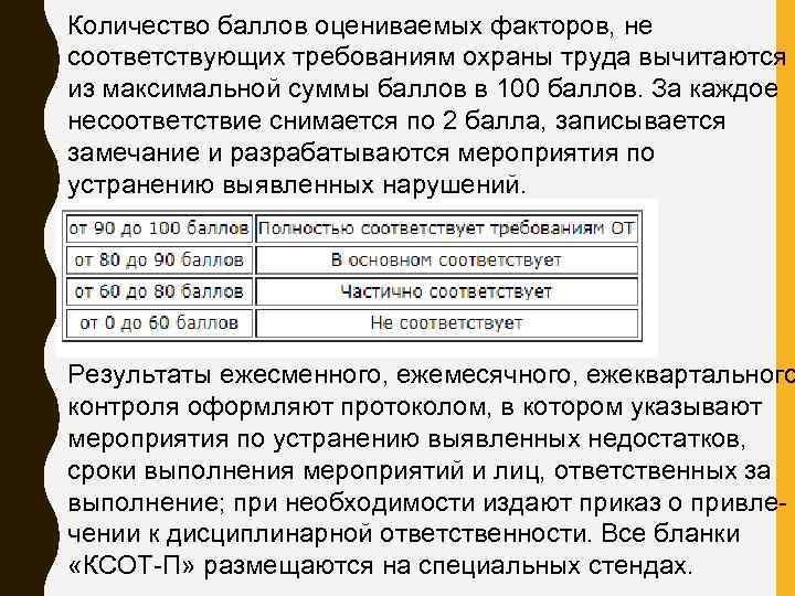 Количество баллов оцениваемых факторов, не соответствующих требованиям охраны труда вычитаются из максимальной суммы баллов