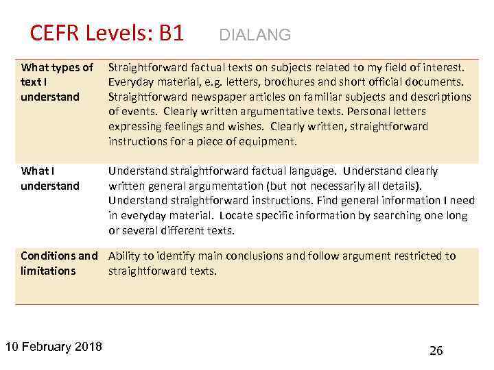 CEFR Levels: B 1 DIALANG What types of text I understand Straightforward factual texts