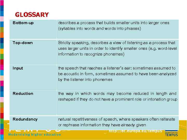 GLOSSARY Bottom-up describes a process that builds smaller units into larger ones (syllables into