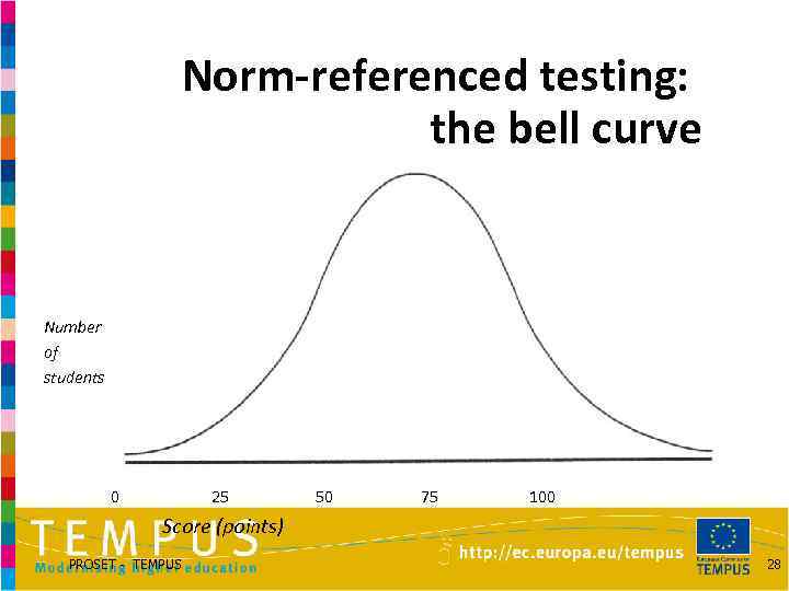 Norm-referenced testing: the bell curve Number of students 0 25 50 75 100 Score