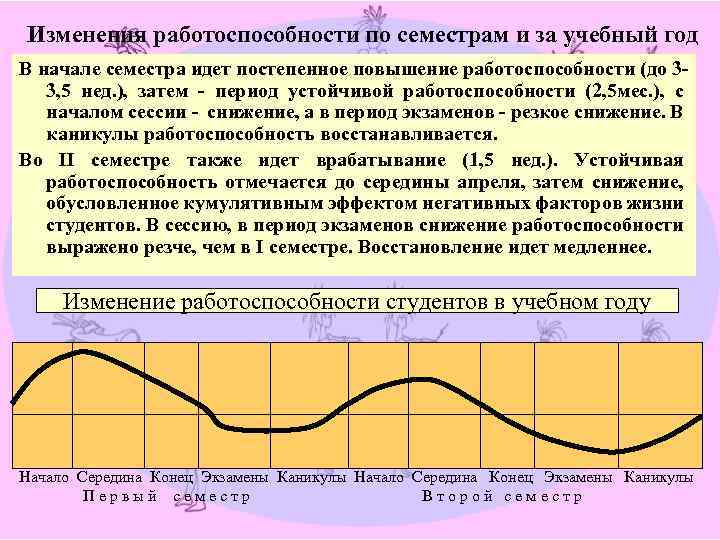 Постепенное увеличение