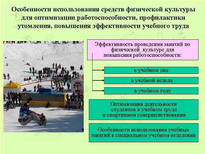 Физическая культура как средство борьбы от переутомления и низкой работоспособности презентация