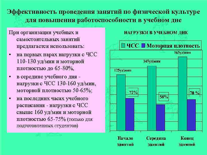 Культура учебного труда это. Повышение работоспособности. Культура учебного труда. Культура учебы. Вдохновение повышения трудоспособность.