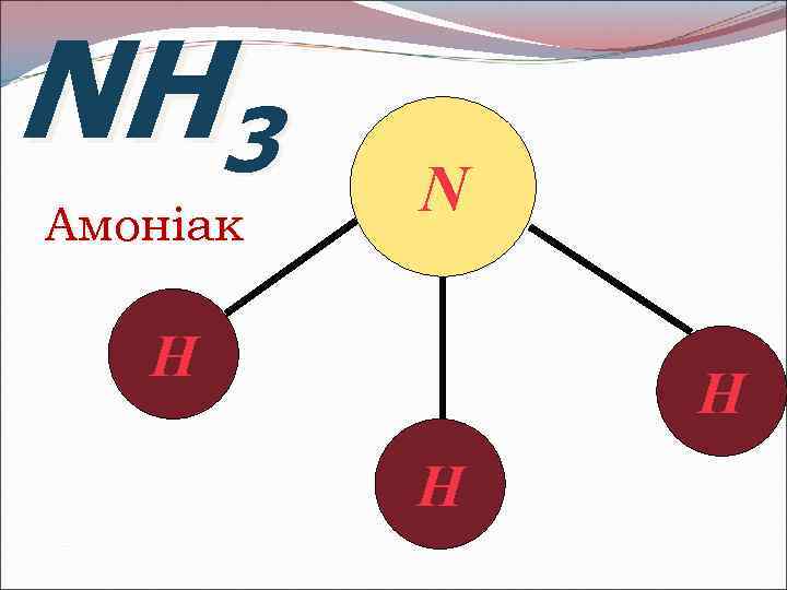 NH 3 Амоніак N Н Н Н 