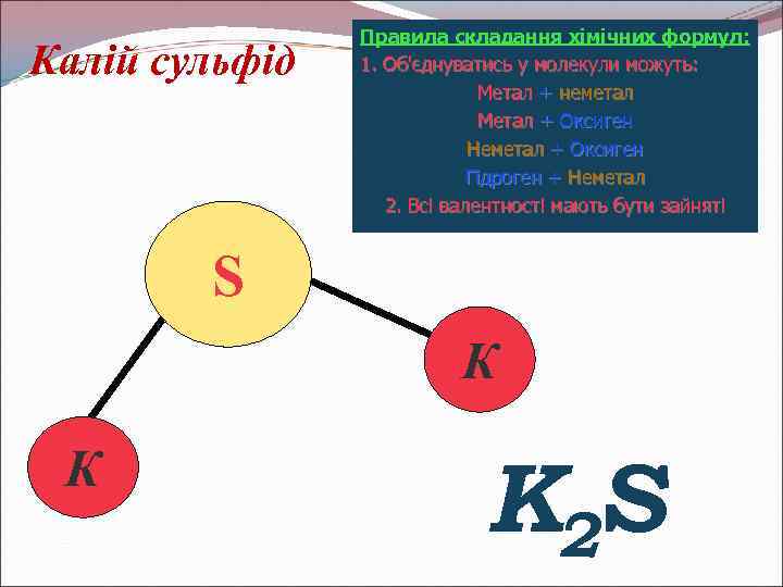 Калій сульфід Правила складання хімічних формул: 1. Об'єднуватись у молекули можуть: Метал + неметал
