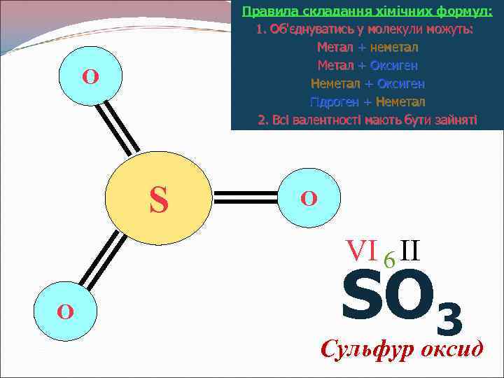 Правила складання хімічних формул: 1. Об'єднуватись у молекули можуть: Метал + неметал Метал +
