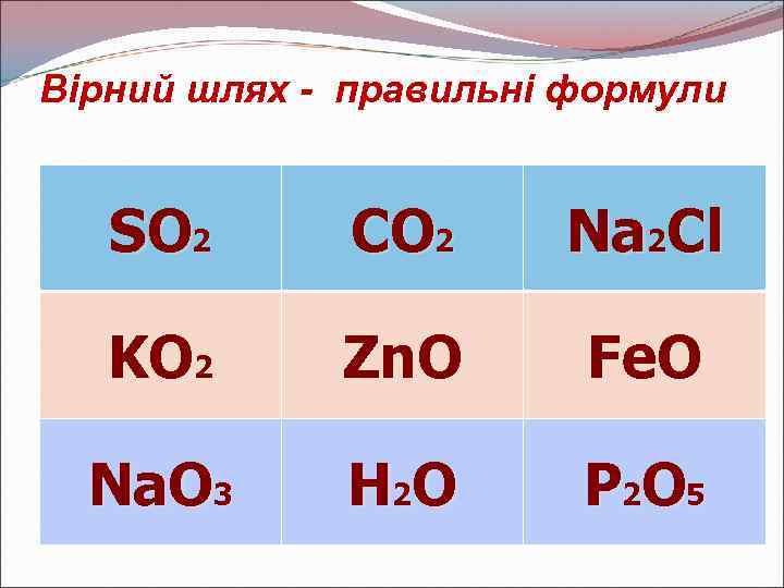Вірний шлях - правильні формули SO 2 СО 2 Na 2 Cl KO 2