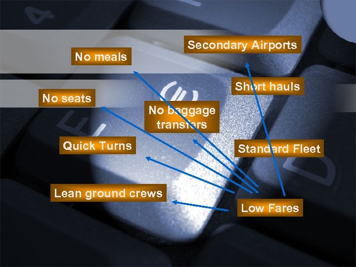 Secondary Airports No meals No seats Short hauls No baggage transfers Quick Turns Standard