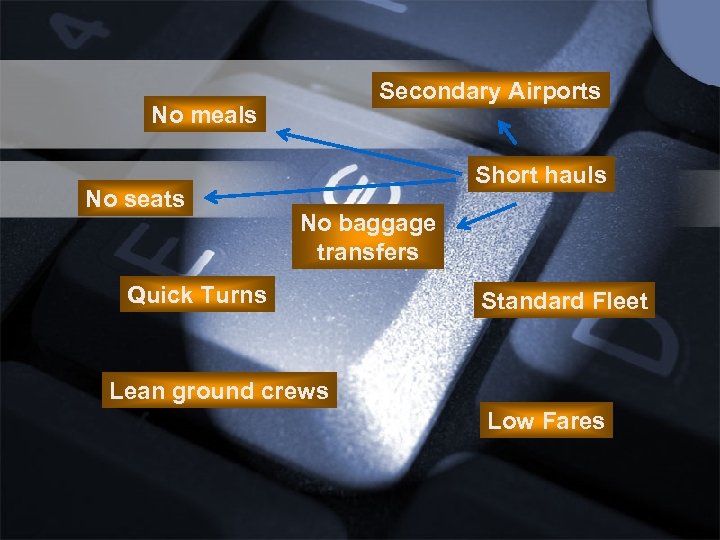 Secondary Airports No meals No seats Short hauls No baggage transfers Quick Turns Standard