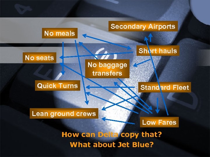 Secondary Airports No meals Short hauls No seats No baggage transfers Quick Turns Standard