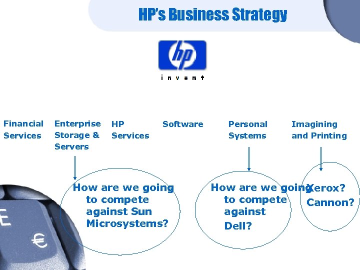 HP’s Business Strategy Financial Services Enterprise HP Storage & Services Servers Software How are