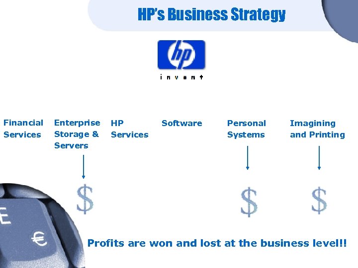 HP’s Business Strategy Financial Services Enterprise HP Storage & Services Servers Software Personal Systems