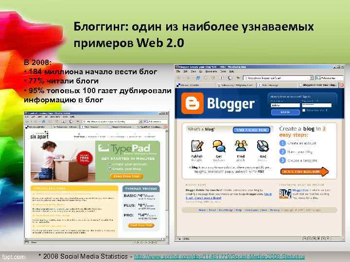 Блоггинг: один из наиболее узнаваемых примеров Web 2. 0 В 2008: • 184 миллиона