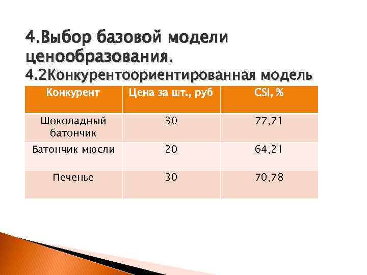 4. Выбор базовой модели ценообразования. 4. 2 Конкурентоориентированная модель Конкурент Цена за шт. ,