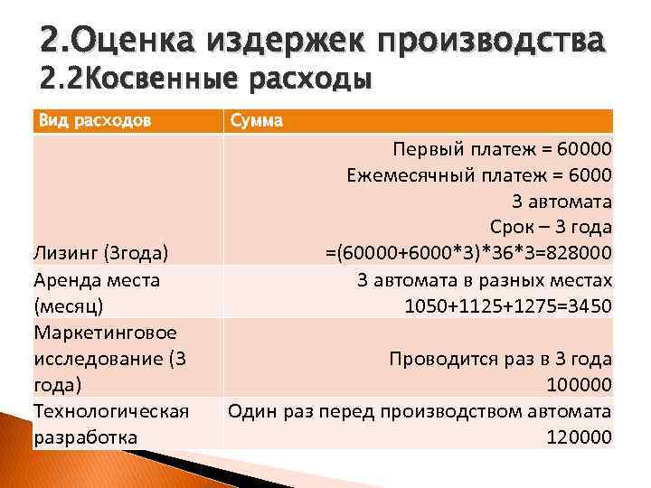 2. Оценка издержек производства 2. 2 Косвенные расходы Вид расходов Лизинг (3 года) Аренда