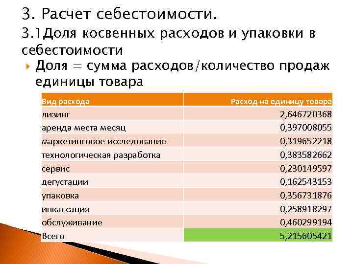 3. Расчет себестоимости. 3. 1 Доля косвенных расходов и упаковки в себестоимости Доля =