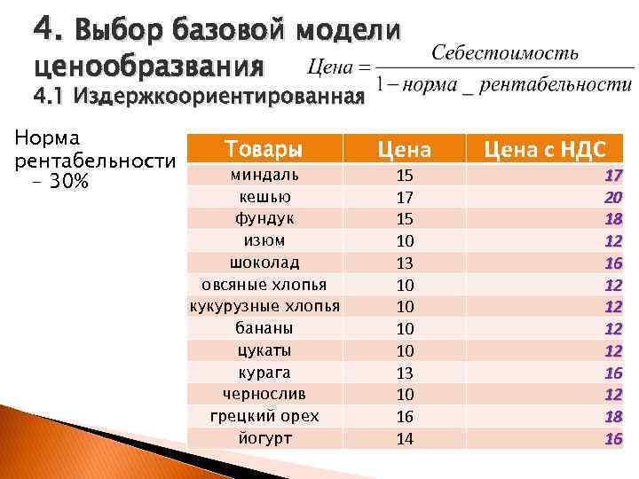 4. Выбор базовой модели ценообразвания 4. 1 Издержкоориентированная Норма рентабельности – 30% Товары миндаль