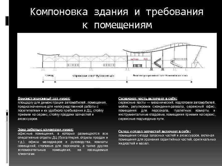 Компоновка здания и требования к помещениям Демонстрационный зал имеет: площадку для демонстрации автомобилей, помещения,