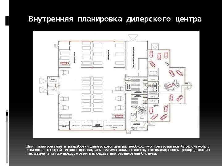 Внутреннее планирование. План дилерского центра. Схема дилерского центра. Планировка дилерского центра. План-схема дилерского центра.