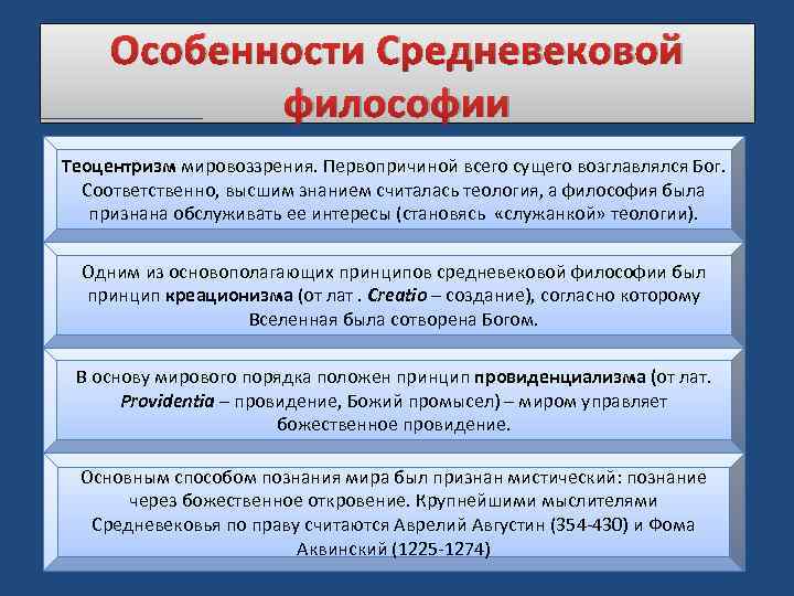 Особенности Средневековой философии Теоцентризм мировоззрения. Первопричиной всего сущего возглавлялся Бог. Соответственно, высшим знанием считалась
