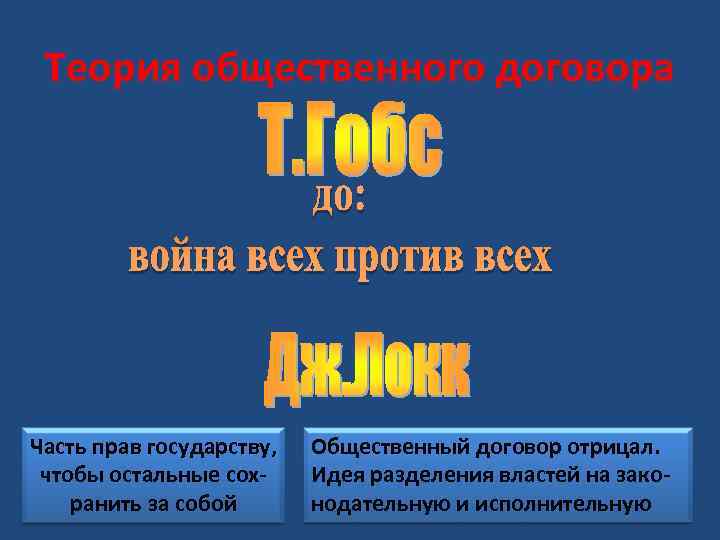 Теория общественного договора Часть прав государству, чтобы остальные сохранить за собой Общественный договор отрицал.