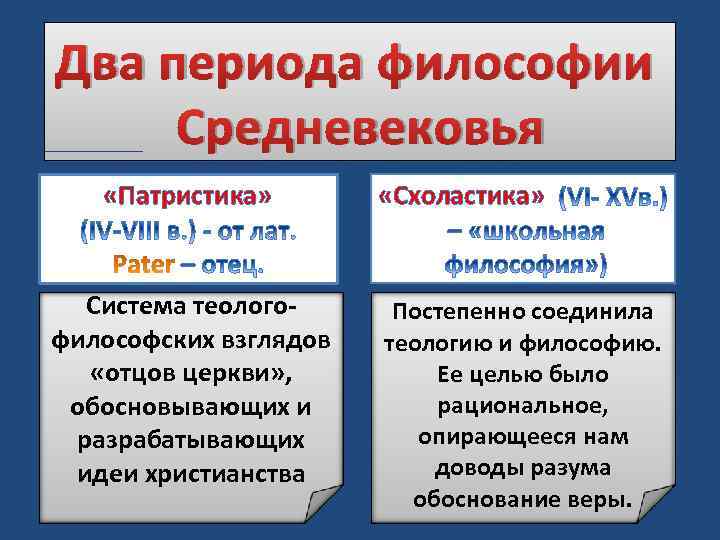 Два периода философии Средневековья «Патристика» Система теологофилософских взглядов «отцов церкви» , обосновывающих и разрабатывающих