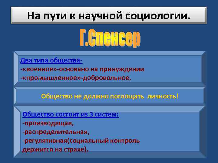 На пути к научной социологии. Два типа общества- «военное» -основано на принуждении - «промышленное»