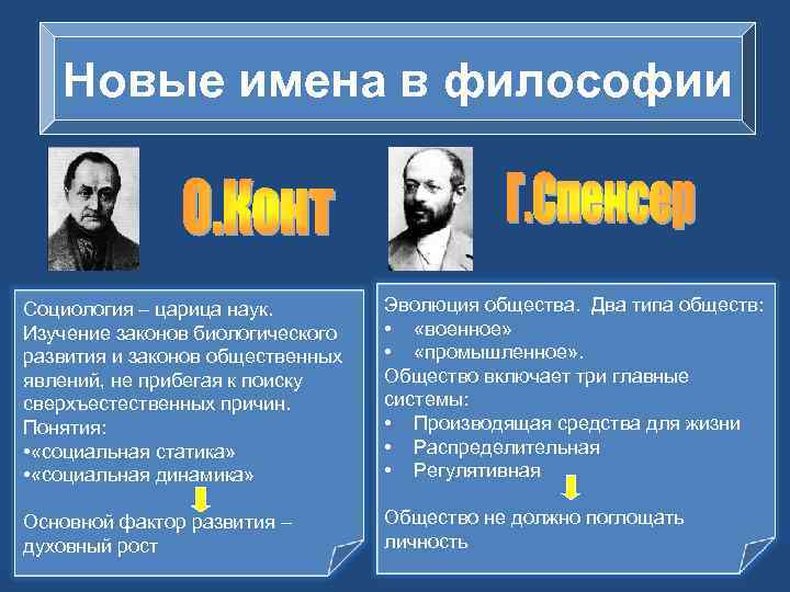 Новые имена в философии Социология – царица наук. Изучение законов биологического развития и законов
