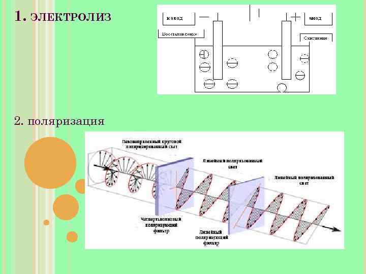 1. ЭЛЕКТРОЛИЗ 2. поляризация 