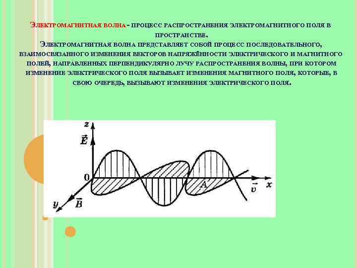 ЭЛЕКТРОМАГНИТНАЯ ВОЛНА - ПРОЦЕСС РАСПРОСТРАНЕНИЯ ЭЛЕКТРОМАГНИТНОГО ПОЛЯ В ПРОСТРАНСТВЕ. ЭЛЕКТРОМАГНИТНАЯ ВОЛНА ПРЕДСТАВЛЯЕТ СОБОЙ ПРОЦЕСС