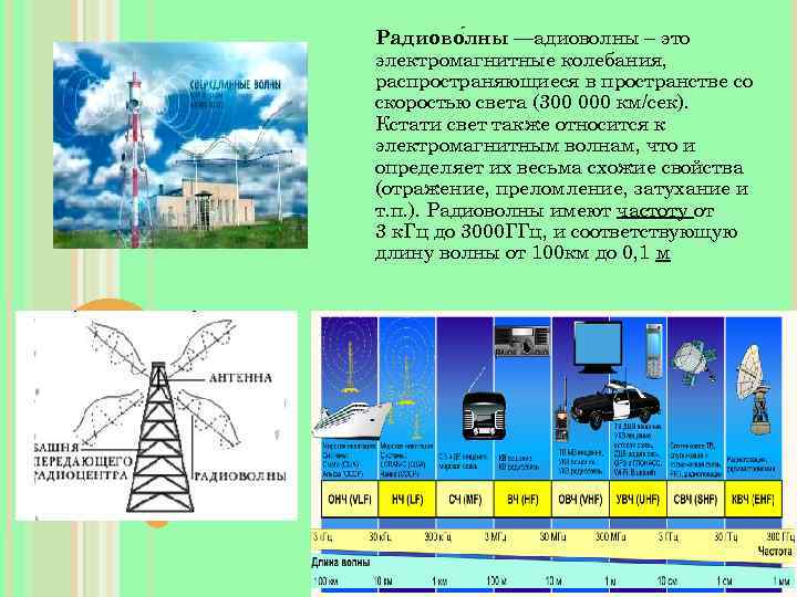 Радиово лны —адиоволны – это электромагнитные колебания, распространяющиеся в пространстве со скоростью света (300