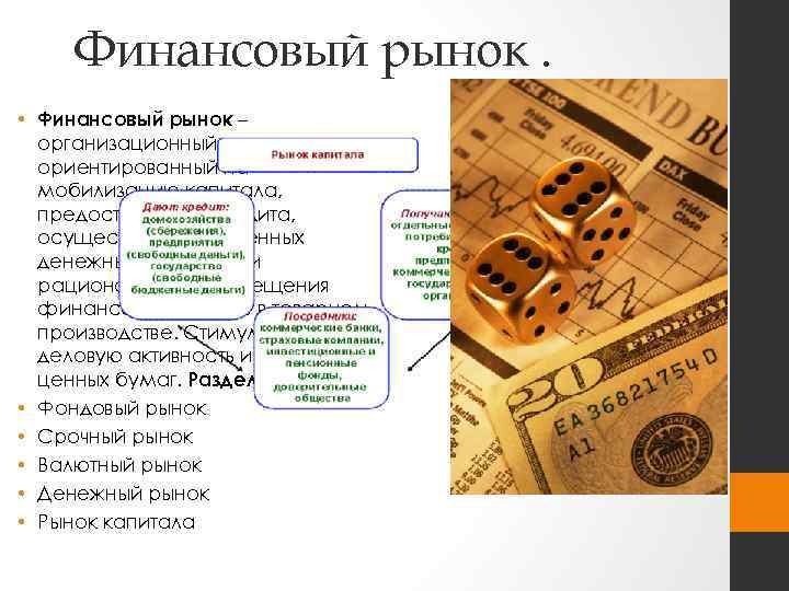 Доклад по теме Финансовый рынок и реальный сектор экономики