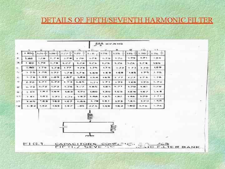 DETAILS OF FIFTH/SEVENTH HARMONIC FILTER 