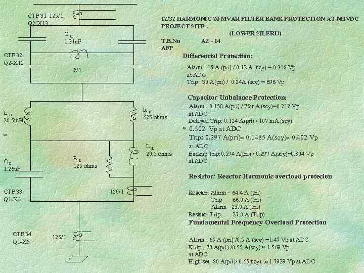 CTF 31 125/1 Q 2 -X 13 12/32 HARMONIC 20 MVAR FILTER BANK PROTECTION