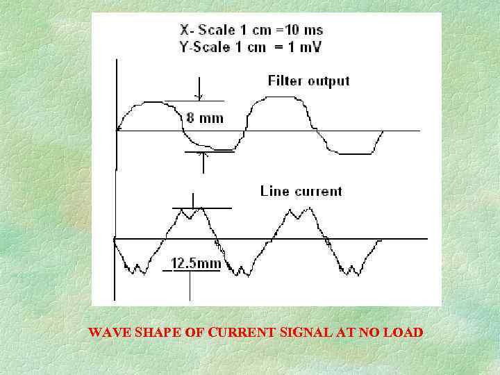 WAVE SHAPE OF CURRENT SIGNAL AT NO LOAD 