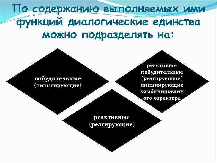 Выполнена содержащей. Виды диалогических единств. Диалогическое единство. Диалогические единства в диалоге. Диалогическое единство определение.