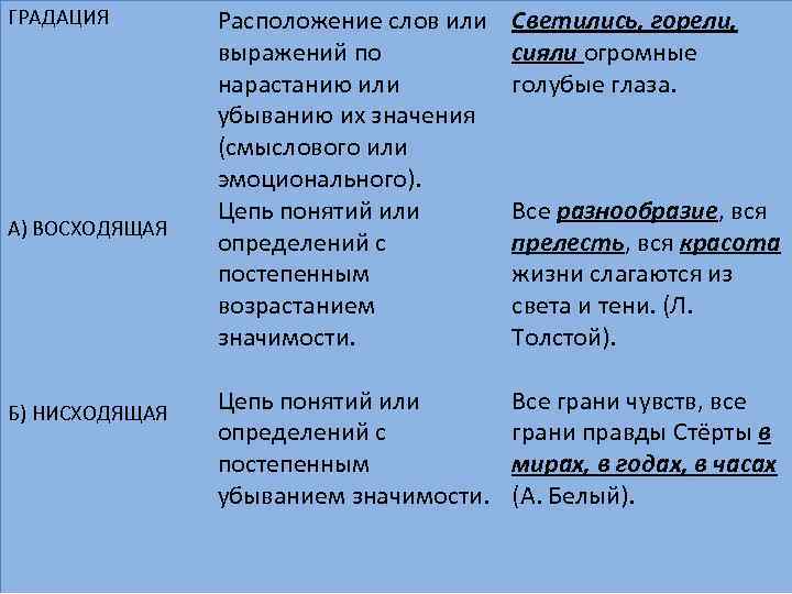 Все разнообразие вся прелесть вся красота жизни слагается из тени и света схема предложения