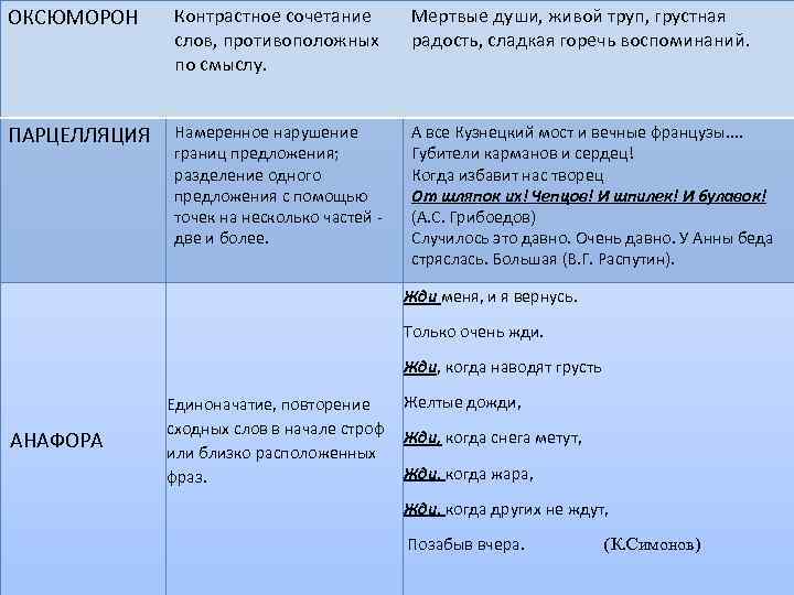 Эпитеты мертвые души. Оксюморон в мертвых душах примеры. Оксюморон примеры в русском языке. Оксюморон примеры предложений. Оксюморон примеры из художественной литературы.