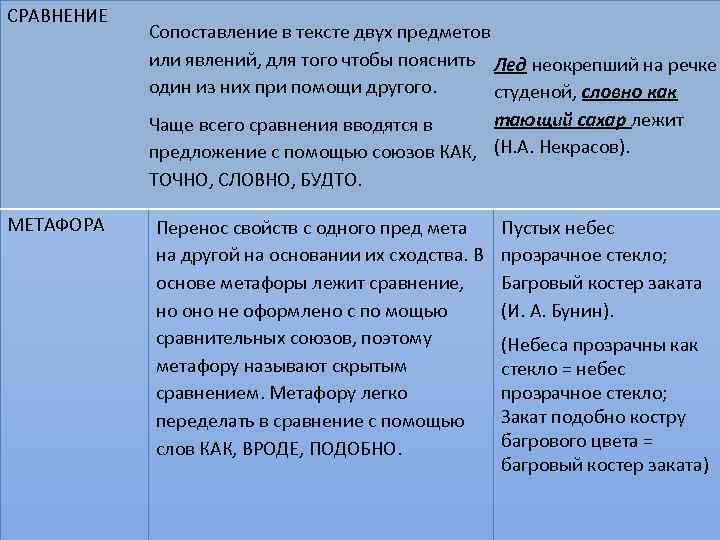 План сравнения сравниваемые географические объекты или явления цель сравнения