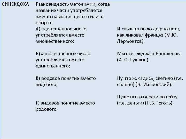 Переносные значения слова метафора метонимия синекдоха