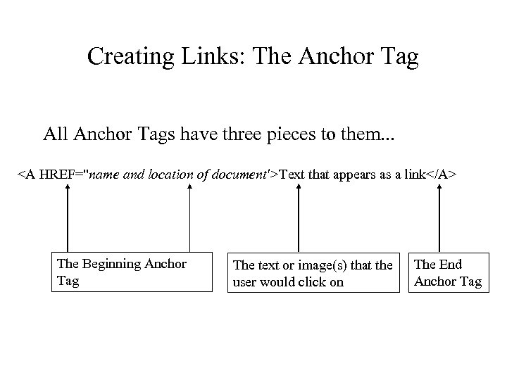 Creating Links: The Anchor Tag All Anchor Tags have three pieces to them. .