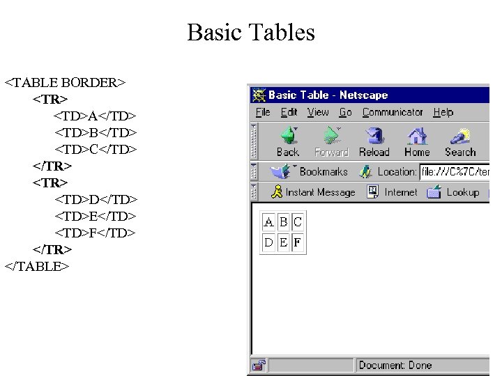 Basic Tables <TABLE BORDER> <TD>A</TD> <TD>B</TD> <TD>C</TD> </TR> <TD>D</TD> <TD>E</TD> <TD>F</TD> </TR> </TABLE> 