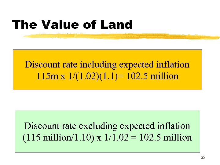 The Value of Land Discount rate including expected inflation 115 m x 1/(1. 02)(1.